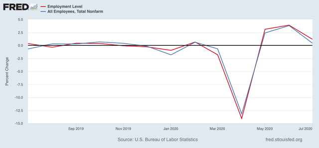 Did July’s headline jobs number miss business closures, and so overcount job gains?