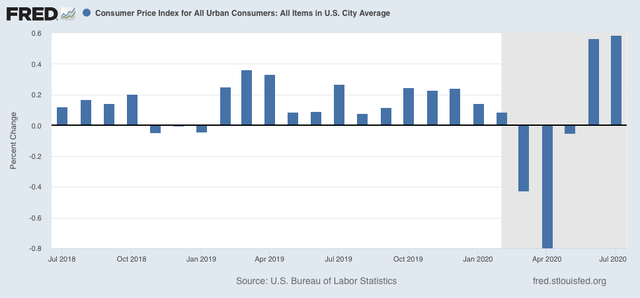 July inflation consistent with early recovery; no compelling evidence of wage deflation