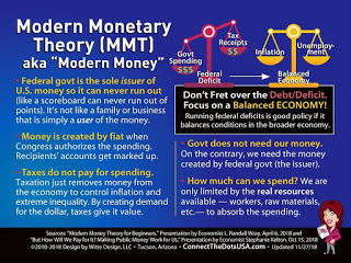 Stephen Grenville - Modern Monetary Theory and mainstream economics converging