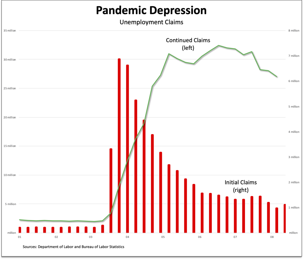 Pandemic Depression