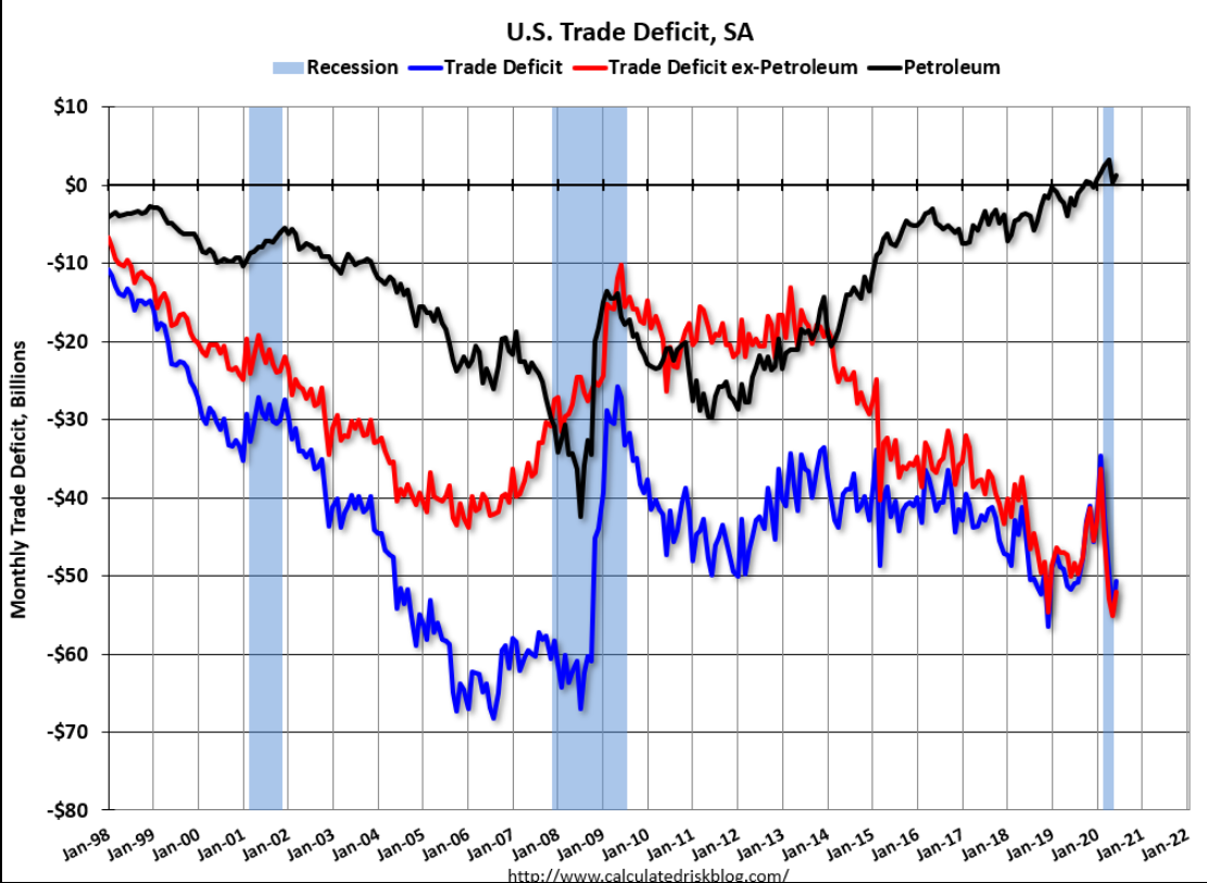 Consumer spending, trade, layoffs, jobless claims, political comments