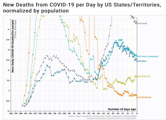 Coronavirus dashboard for September 2: Trumpism still kills