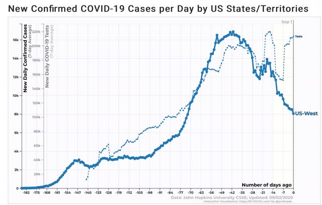Coronavirus dashboard for September 2: Trumpism still kills