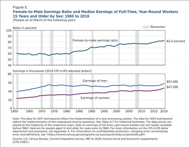 2019: the year that the late economic expansion finally bore fruit for nearly all of society