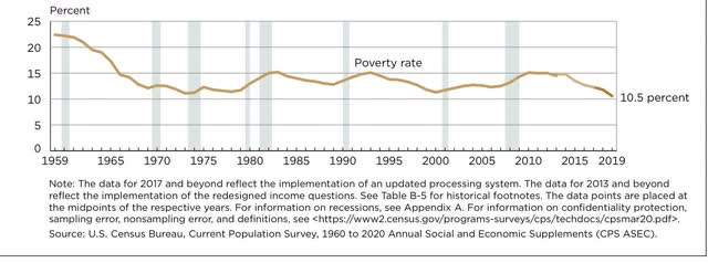 2019: the year that the late economic expansion finally bore fruit for nearly all of society