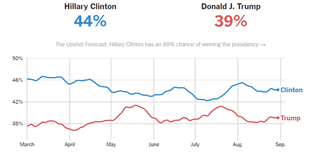 A macro view of how the 2020 Presidential election differs from 2016