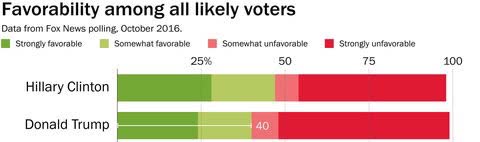 A macro view of how the 2020 Presidential election differs from 2016