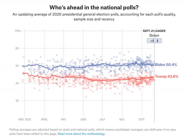 A macro view of how the 2020 Presidential election differs from 2016