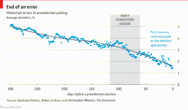 A macro view of how the 2020 Presidential election differs from 2016