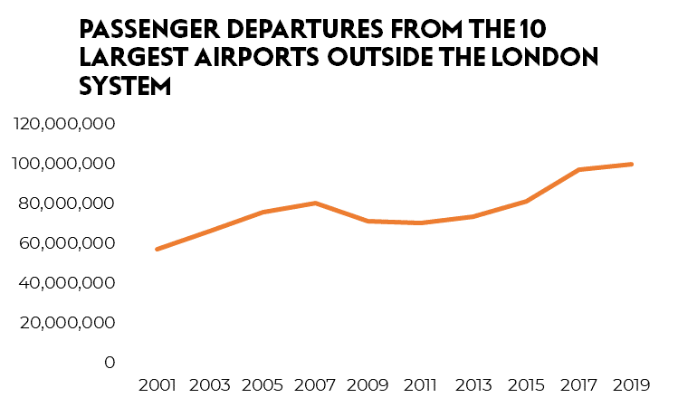 The dodgy economics behind expanding our airports