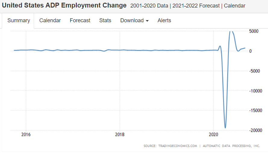 Mtg apps, ADP payrolls