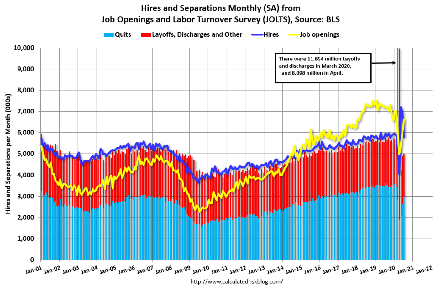 Unemployment claims, JOLTS