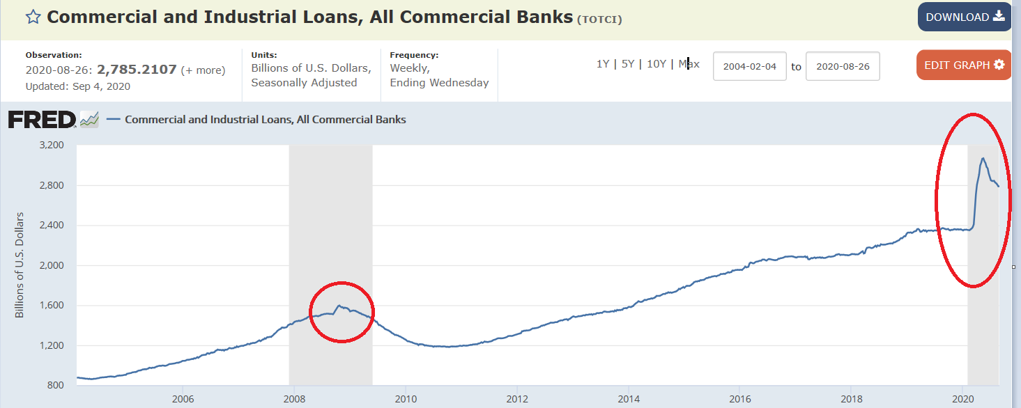 Loans, interest margins