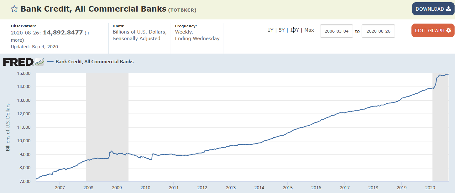 Loans, interest margins