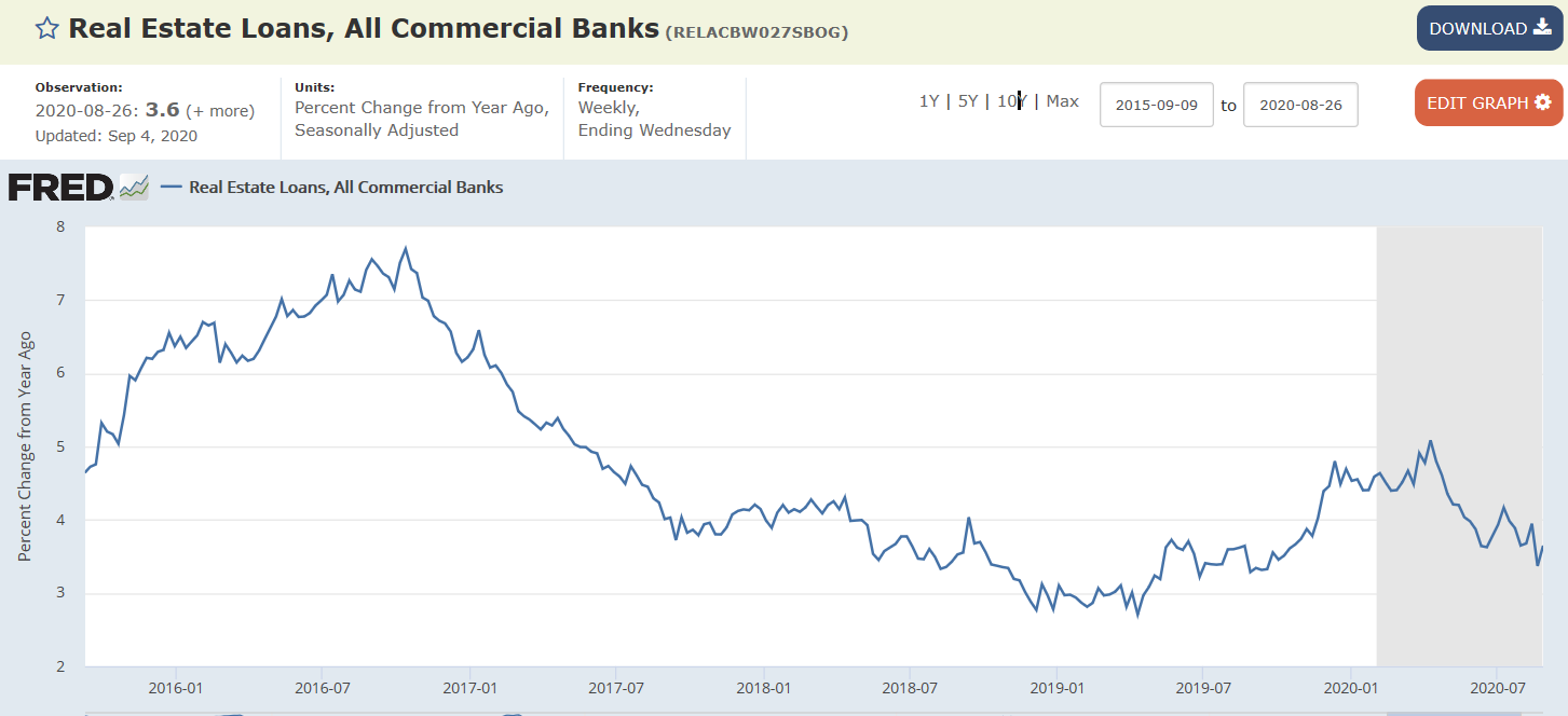 Loans, interest margins