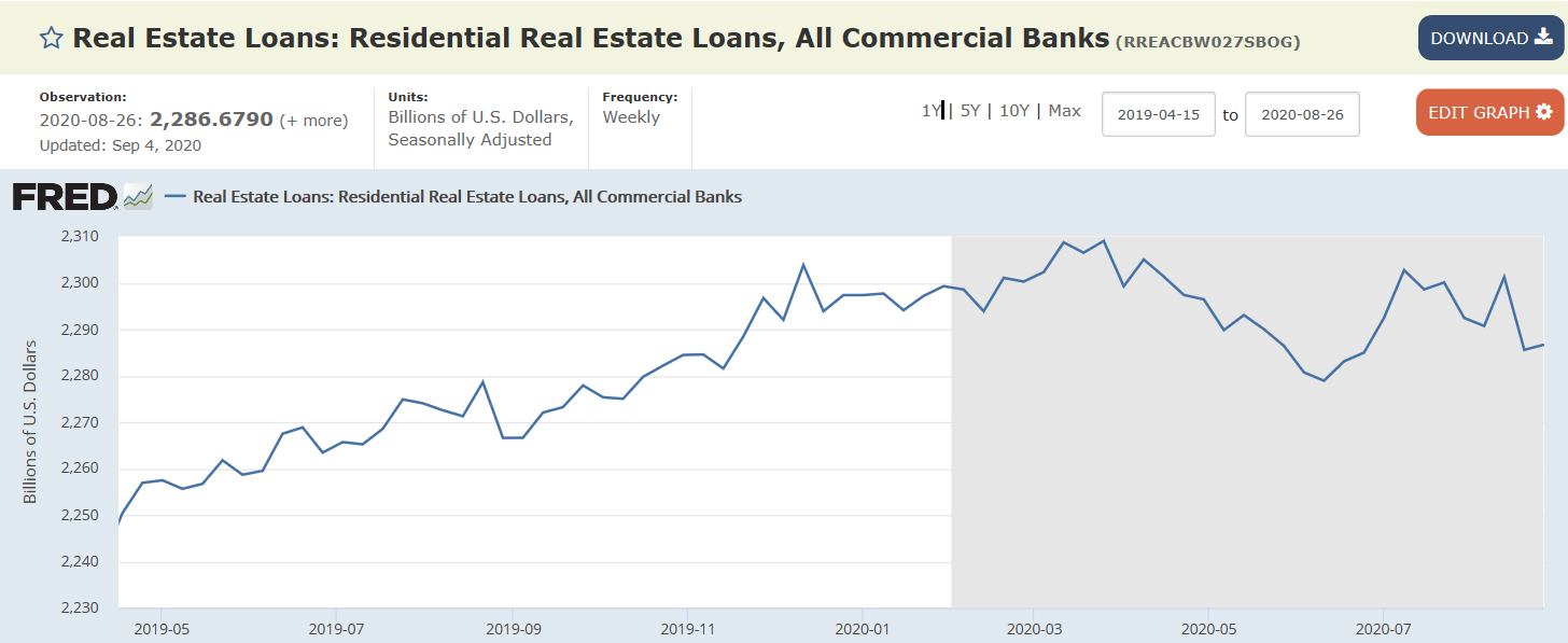 Loans, interest margins