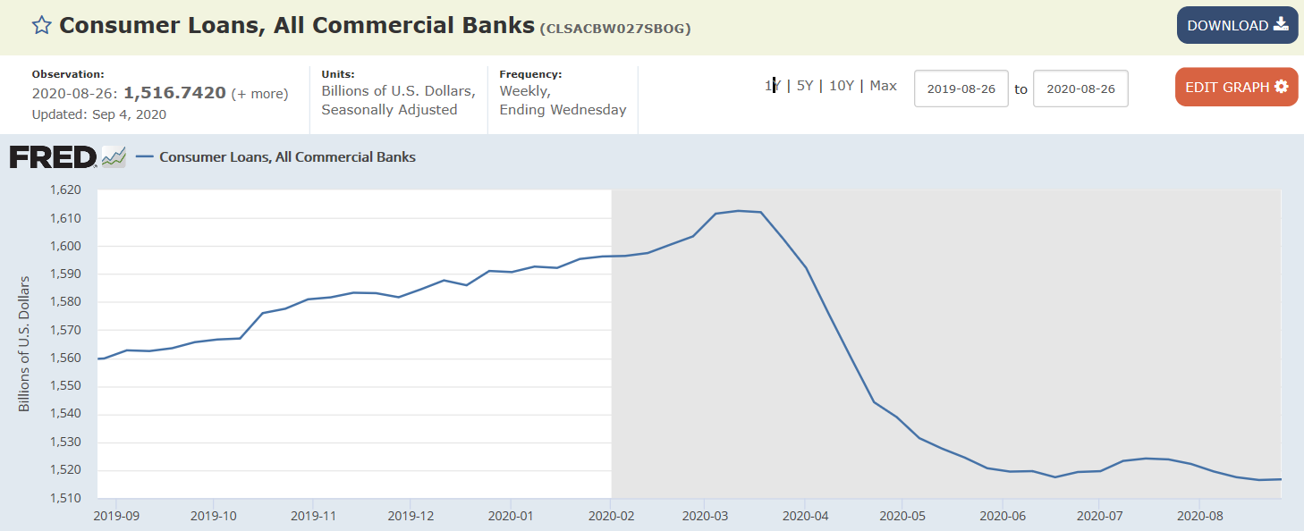 Loans, interest margins