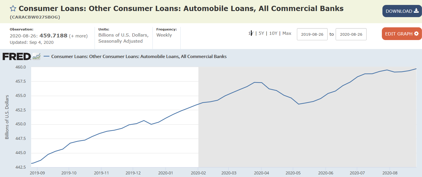 Loans, interest margins