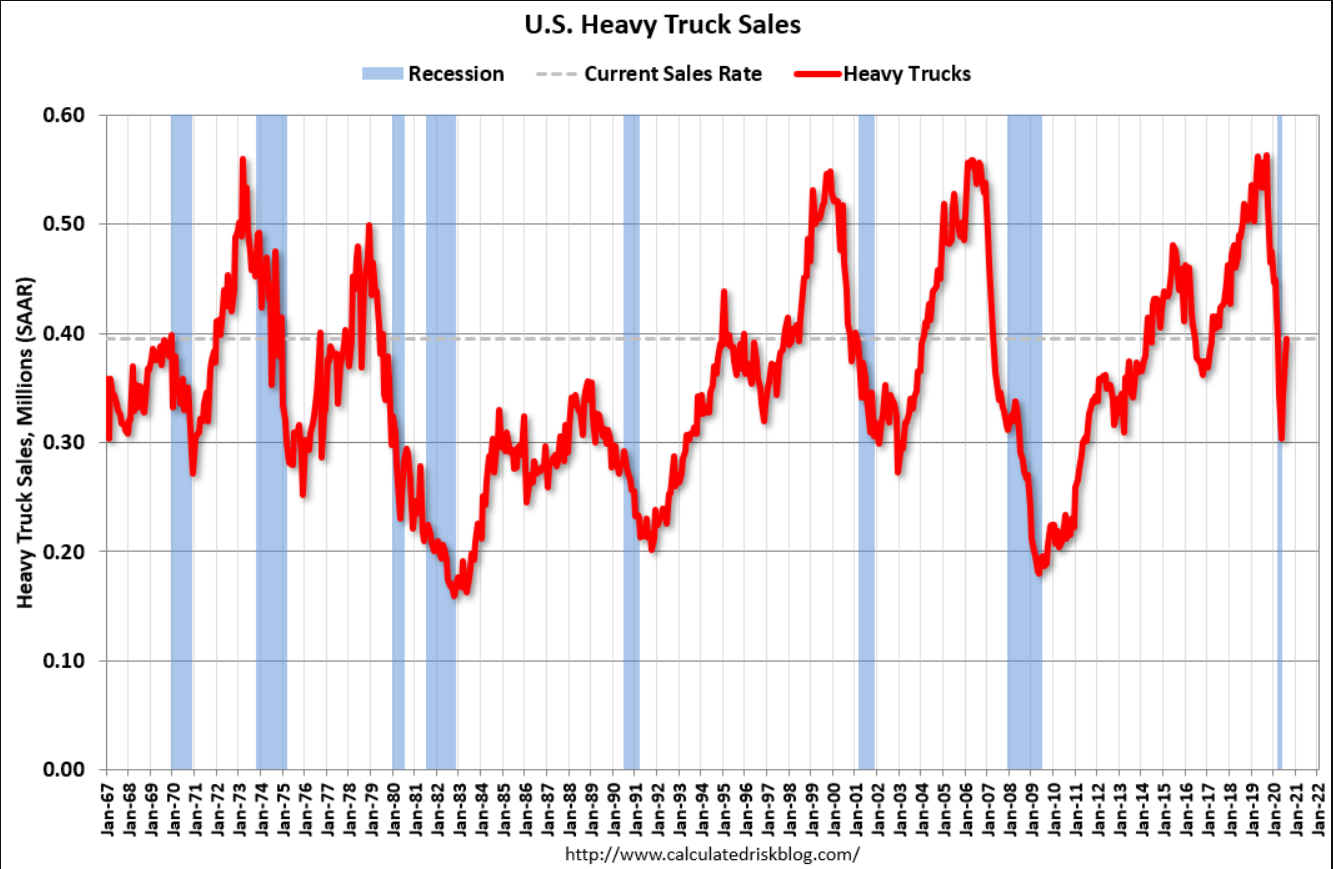 Trucks and cars, Jobless claims, Trade
