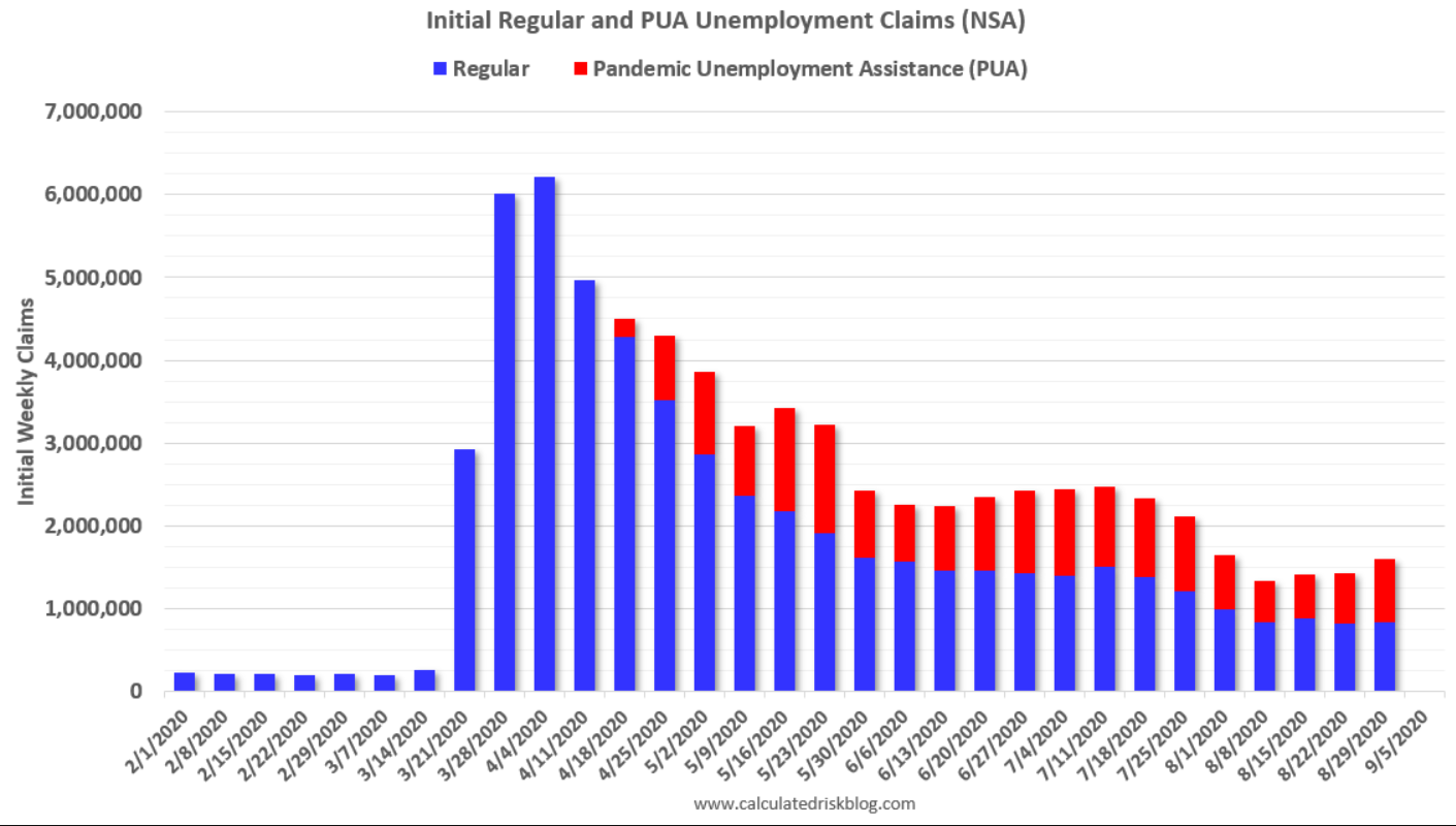 Unemployment claims, JOLTS