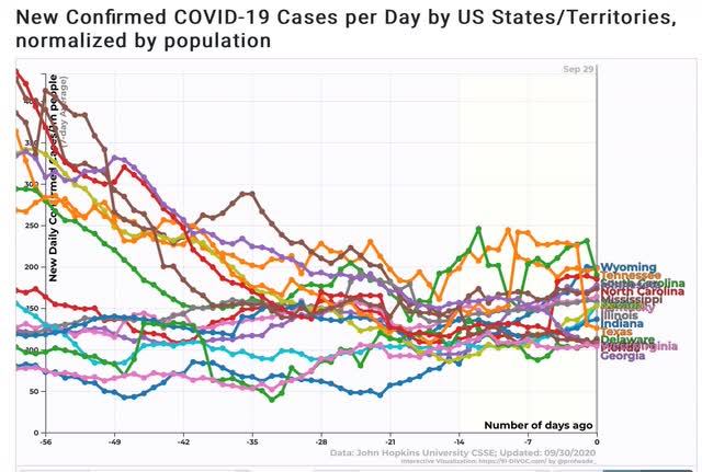 Coronavirus dashboard for September 30: a portrait of dismal societal failure