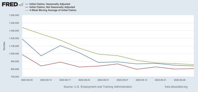 Jobless claims: yet another week of glacial progress