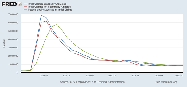 Jobless claims: yet another week of glacial progress