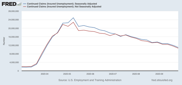 Jobless claims: yet another week of glacial progress