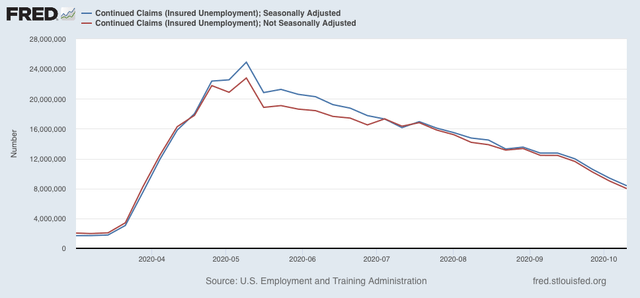 Jobless claims: a very positive reversal