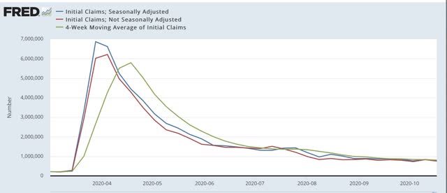 Jobless claims: a very positive reversal