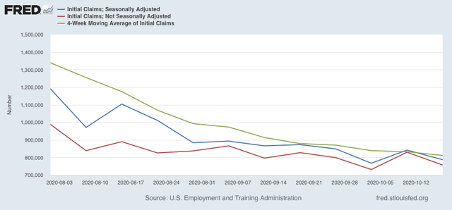 Jobless claims: a very positive reversal