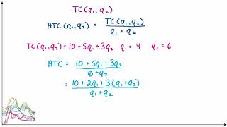 Average Total Cost with Multiple Outputs