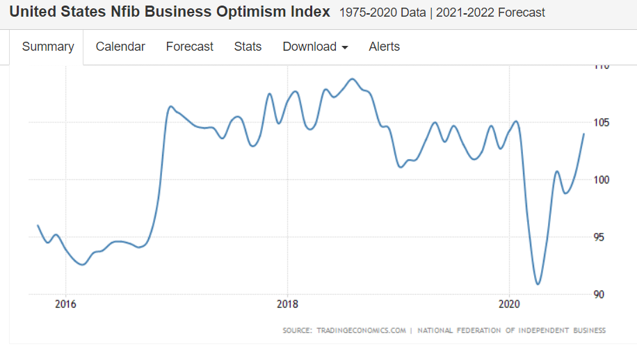 Unemployment, Small business, China exports