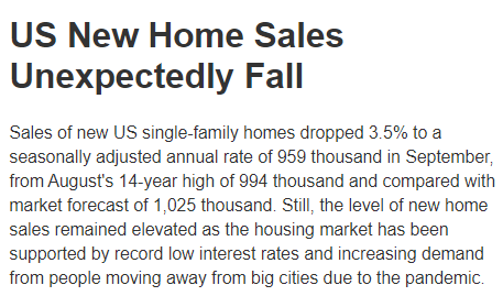 New home sales, Chicago Fed survey, Lumber prices, US survey