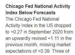 New home sales, Chicago Fed survey, Lumber prices, US survey