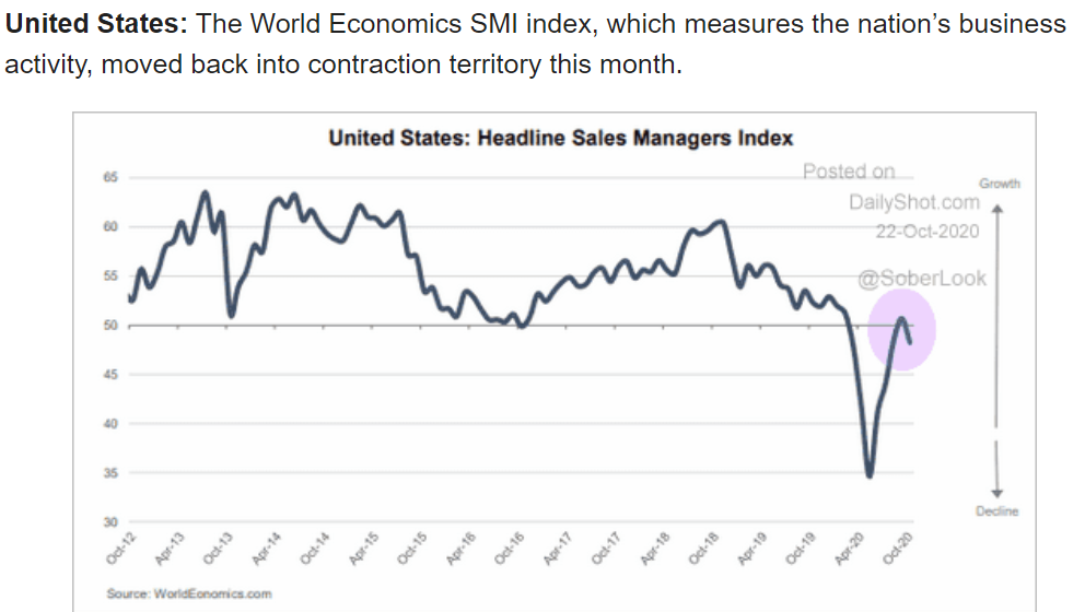 New home sales, Chicago Fed survey, Lumber prices, US survey