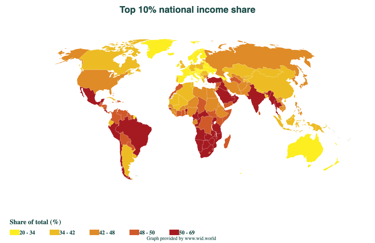 Global inequalities: where do we stand?