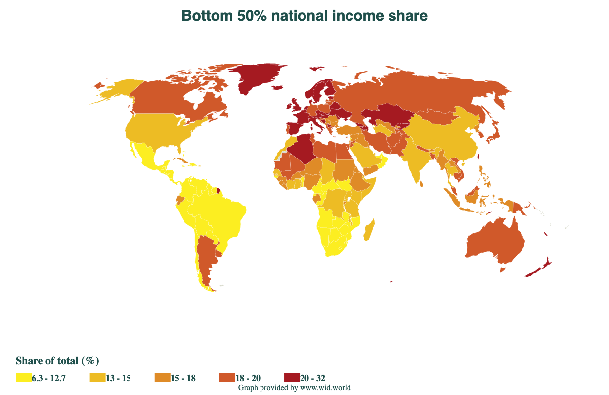 Global inequalities: where do we stand?