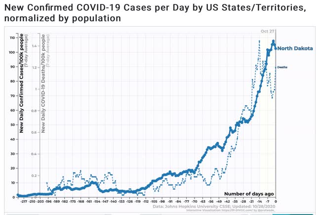 Coronavirus dashboard for October 27: The EU is now worse than the US