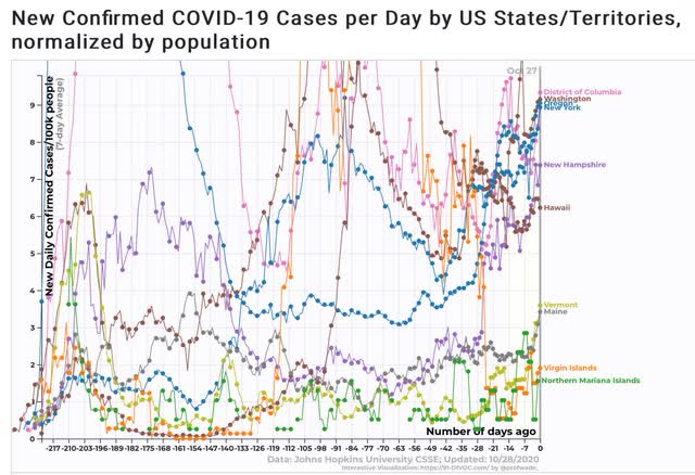 Coronavirus dashboard for October 27: The EU is now worse than the US