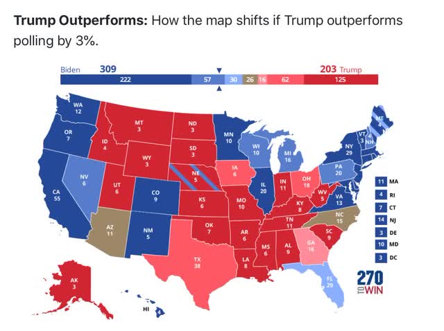 The 2020 Presidential and Senate races: a postmortem