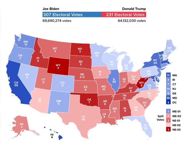 The 2020 Presidential and Senate races: a postmortem