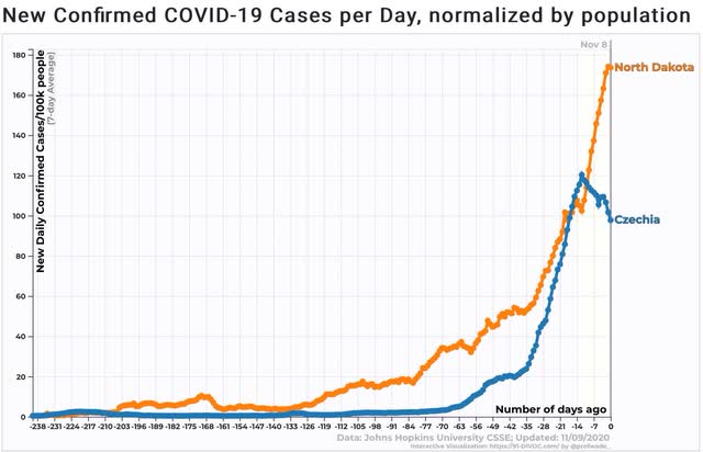 Coronavirus dashboard for November 9: Wow (and not in a good way)