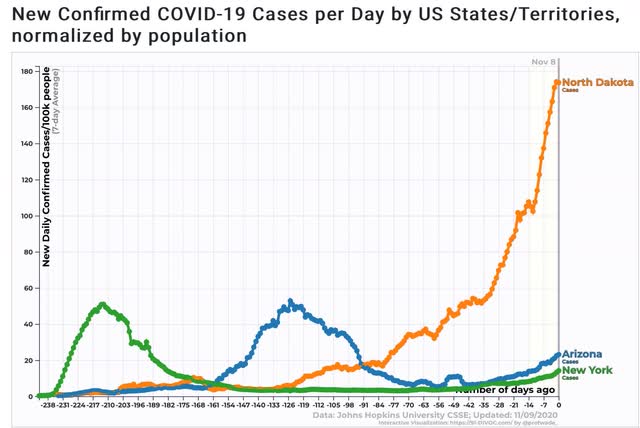 Coronavirus dashboard for November 9: Wow (and not in a good way)