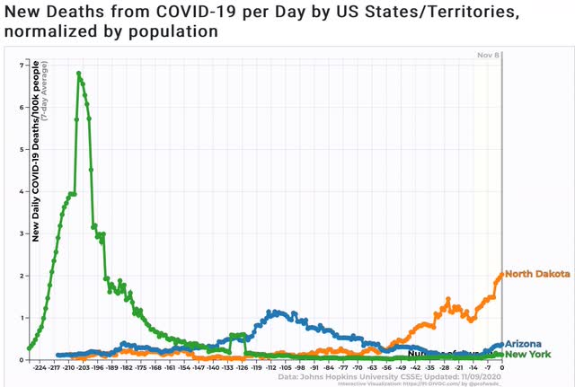 Coronavirus dashboard for November 9: Wow (and not in a good way)