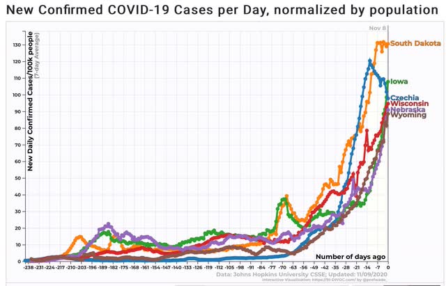 Coronavirus dashboard for November 9: Wow (and not in a good way)