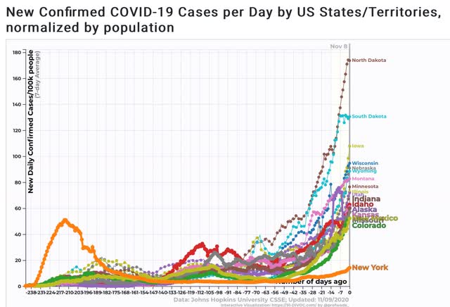 Coronavirus dashboard for November 9: Wow (and not in a good way)