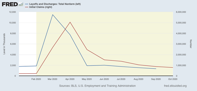 September JOLTS report shows jobs recovery has been real – but will it continue?