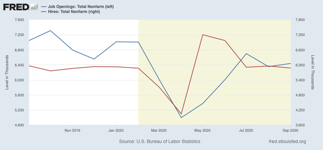 September JOLTS report shows jobs recovery has been real – but will it continue?