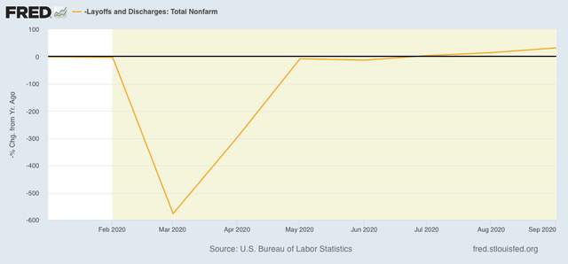 September JOLTS report shows jobs recovery has been real – but will it continue?